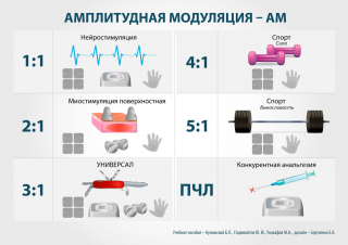 СКЭНАР-1-НТ (исполнение 01)  в Южно-сахалинске купить Медицинская техника - denasosteo.ru 